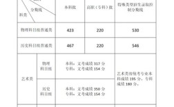 2021福建省考本一要多少分（2020福建高考分数线怎么看）