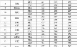 2020铁路专科学校排名及分数线？（全国专科学校排名榜2020及分数线）
