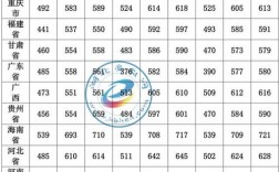 江苏多少分可以报南京理工大学？（南京理工学校分数线）