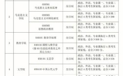 2020年首师研究生数学专业录取分数线是多少？（首师大2020个专业分数线）