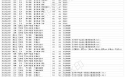 东北农业大学2020最低投档线？（2019年东北农业大学美术录取分数线）