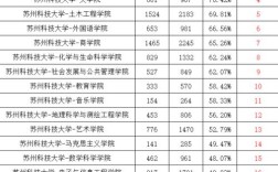 苏科大计算机属于哪个学院？苏科大计算机专业录取分数线