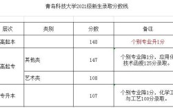 青岛科技大学专科录取分数线？（青岛科技大学专科分数线2）