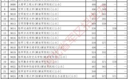 2021年广西陆军学院要多少分？广西军事大学录取分数线