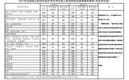 2021退役大学生考研国家线？（大学生退役士兵考研分数线）