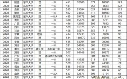 东华大学艺术类综合分怎么算？（东华大学单科分数线）