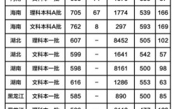 2019吉林大学美术录取分数线？（2019吉大山东各专业录取分数线）