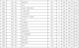 河南财经大学2019年录取分数线？（2019河南财经政法大学各专业录取分数线）