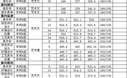 莆田医学院2020录取分数？（莆田学院2020年艺术生录取分数线）