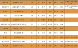 辽宁医学院畜牧兽医学院(原锦州牧校)近几年理科的录取分数线是多少啊？（辽宁医学院录取专科分数线）