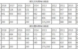 湖北省公务员考试分数是怎么算的？湖北影视大学分数线