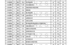 2019年云南高考分数线？（云南二本学校录取分数线2019）