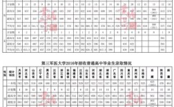 重庆三军医大学录取2020分数线？（3 4分数线2020重庆）