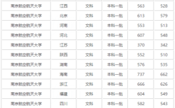 2019年西安航空学院录取分数线？2019南航大学录取分数线多少