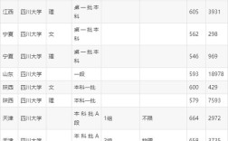 2023年四川省艺体文化分数线什么时候出？成都大学艺术类分数线查询