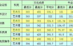 聊城大学东昌学院2023专科录取分数线？（聊城大学专科录取分数线）