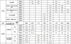 2021年天津体育学院高职大专录取分数线？（2021年天津体育学院专升本分数线）