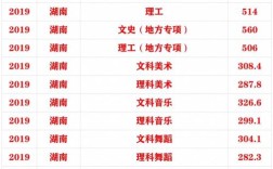 湖南播音210.文化431能报什么学校？湖南工业大学播音是分数线