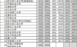 文科分数相同位次如何排？（大学分数线排列）