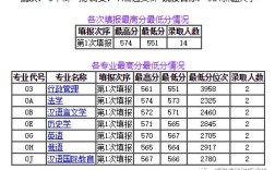 新疆大学研究生2022录取线？（大学在新疆分数线查询）
