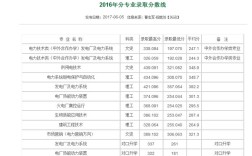 四川电力职业技术学院370分能上吗？（上海电力学院2007专业分数线）