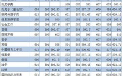 2021年四川大学各专业录取分数线？（四川大学金融学2019录取分数线）