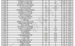 广东高考485分怎么样？（广东人文社会科学学院分数线）
