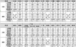 2020年外语外贸单招多少分录取？（广东处语外贸大学2020预估录取分数线）