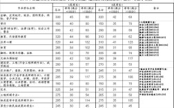 西南交大2016考研复试分数线是多少？（2016西南交通大学复试分数线）