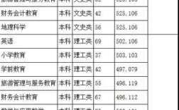 阿坝师范学院今年录取最低分？（阿坝师范体育录取分数线）