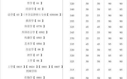 大连理工大学通讯工程好吗？（大连理工通信工程考研分数线2016）
