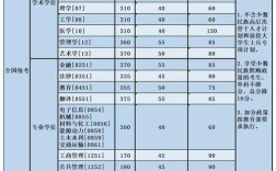 2023航空航天大学的分数线是多少？（航空分数线好久出）