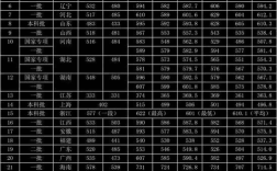 辽宁省分数线600分左右的大学？（山西锦州学院分数线）