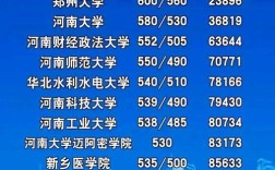 河南财经政法大学的一本录取线下降了，二本录取线会下降吗？（河南省财专分数线）