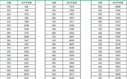 2020中考分数线怎么换算成2021（2020换算分数线）