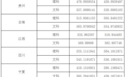 广东技术师范大学电气及自动化2023年最低录取分数线？（技术学院19年录取分数线）