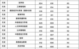 2020年河南大学录取分数线？（2020郑州大学研究生录取分数线多少）