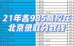 2021高考重本线比本科线高多少？（一本分数线与985分数线）