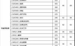西南财经大学2015年在河南的调档线是多少？（西财mba2016年分数线）