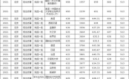 北京外国语大学排名？（2020北京外国语大学英语专业分数线）