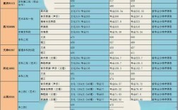 重庆文科考了492能报哪些二本学校？（重庆师范大学涉外商贸学院编导分数线）