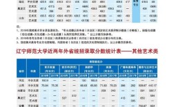 2020高考录取分数线辽宁师范文科？（辽宁师范大学2020艺术类分数线）