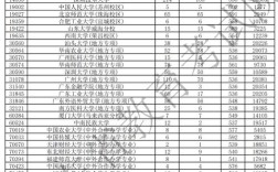 2020广东高考一本分数线？（2020广东一本文理分数线）