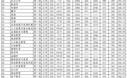 2019年华南师范大学分数线？（华南师范大学高考分数线广东专业2017）