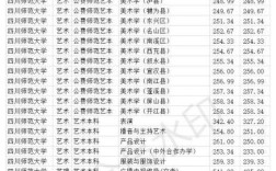 四川师范大学2022各专业分数线？四川师大美术录取分数线