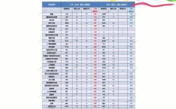 三本大学的英语专业难吗？（三本大学英语专业分数线）