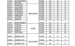 对外经贸大学英语考研录取分数线？（对外经贸大学录取分数线2019年）