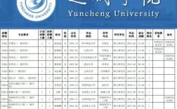 运城学院2019录取分数线？（运城学院舞蹈分数线2019）
