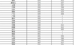 浙江大学艺术生分数线是多少？（2019浙江大学美术专业录取分数线）