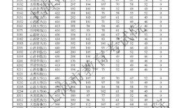 400分在上海可以上什么大学？（上海建侨学院分数线）
